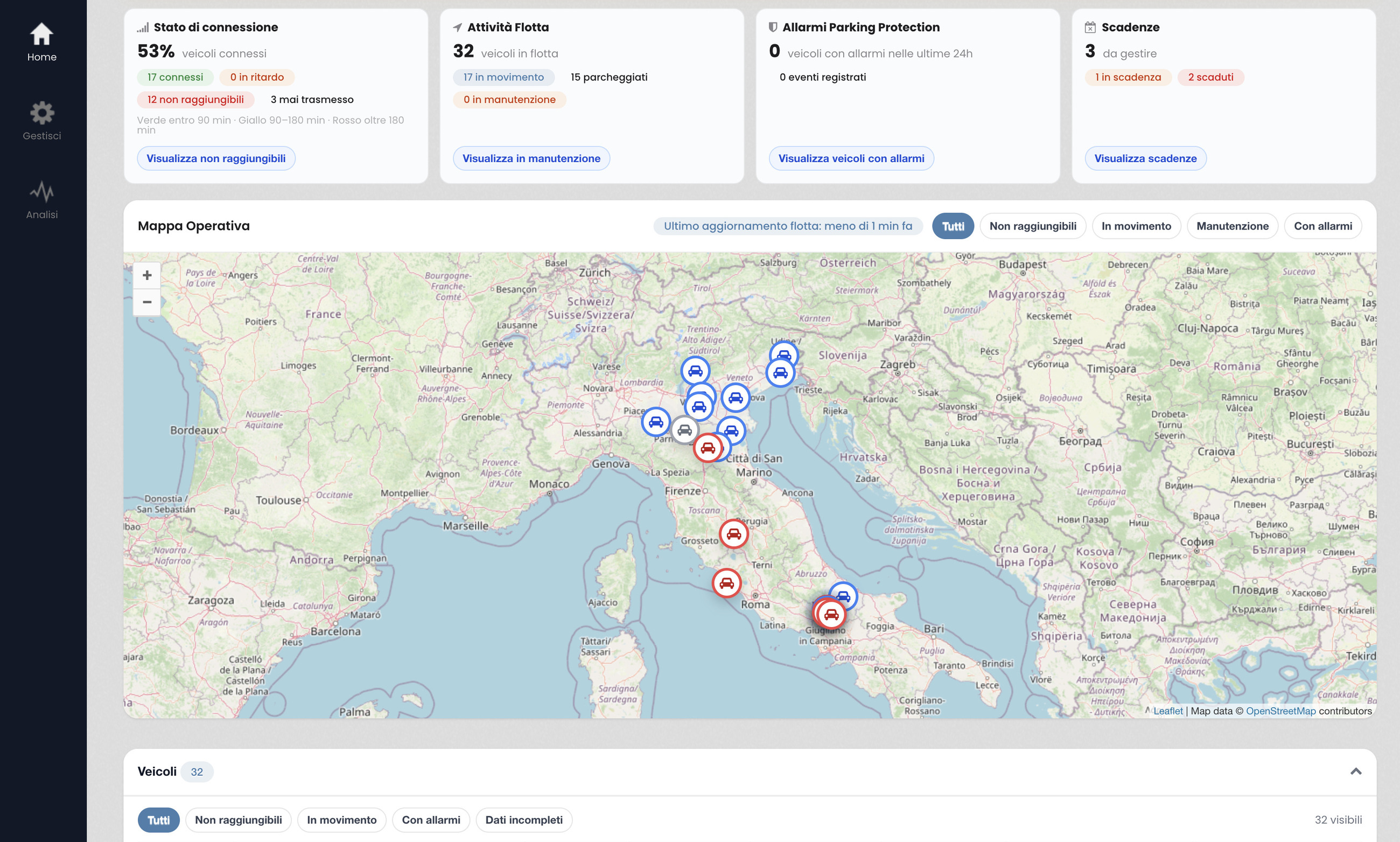 Dashboard with real-time GPS monitoring